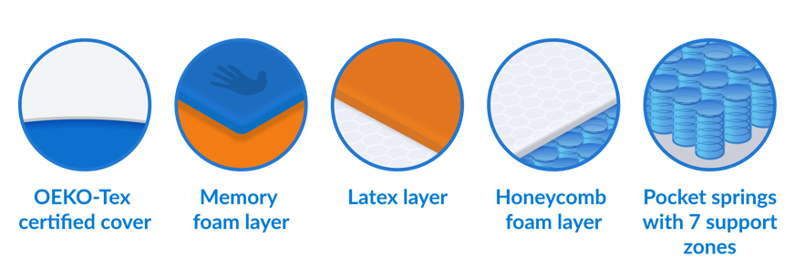 hypnia supreme hybrid composition